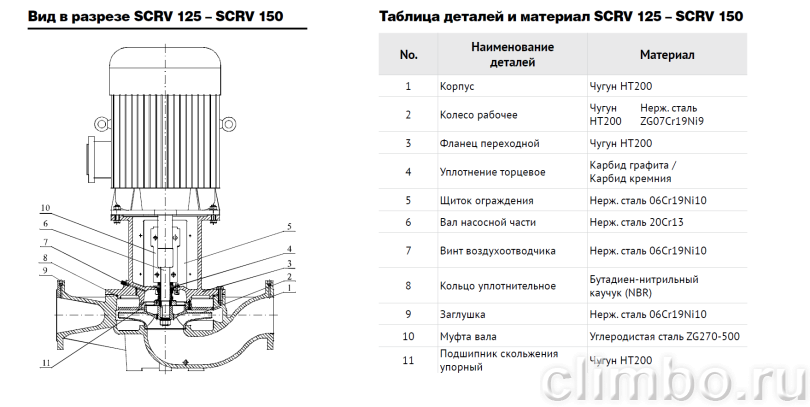 Центробежный IN-LINE насос WATERSTRY SCRV 125-18/4 — фото товара
