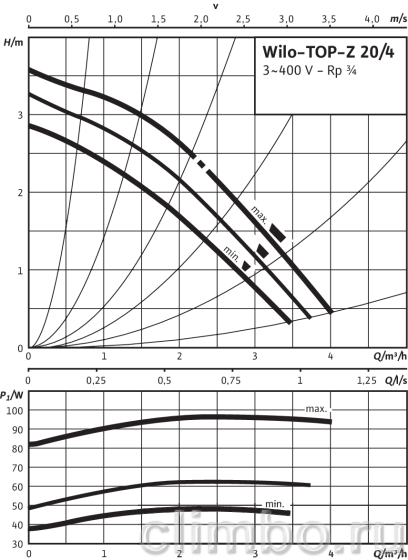 Циркуляционный насос Wilo TOP-Z 20/4 DM PN6/10 — фото товара