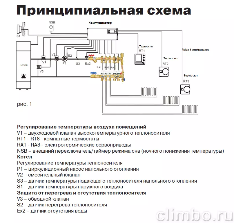 Установка кондиционера в квартиру