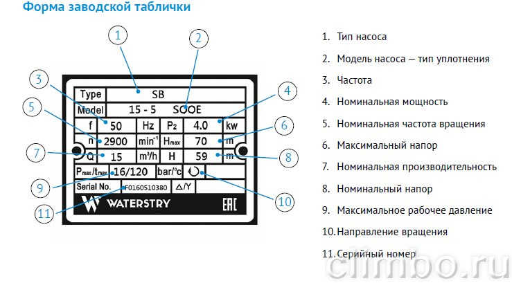 Насос центробежный вертикальный WATERSTRY SB 64-5-2 — фото товара