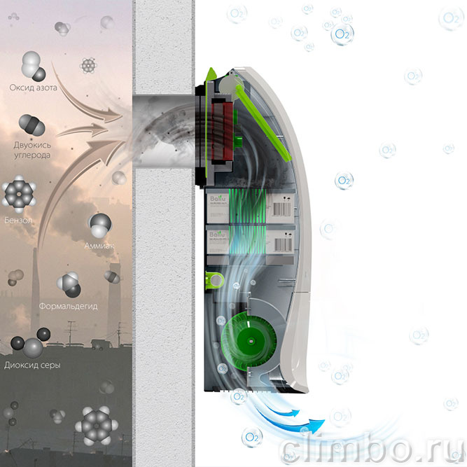 Приточно-очистительный мультикомплекс Ballu Air Master серии Platinum BMAC-200 BASE — фото товара