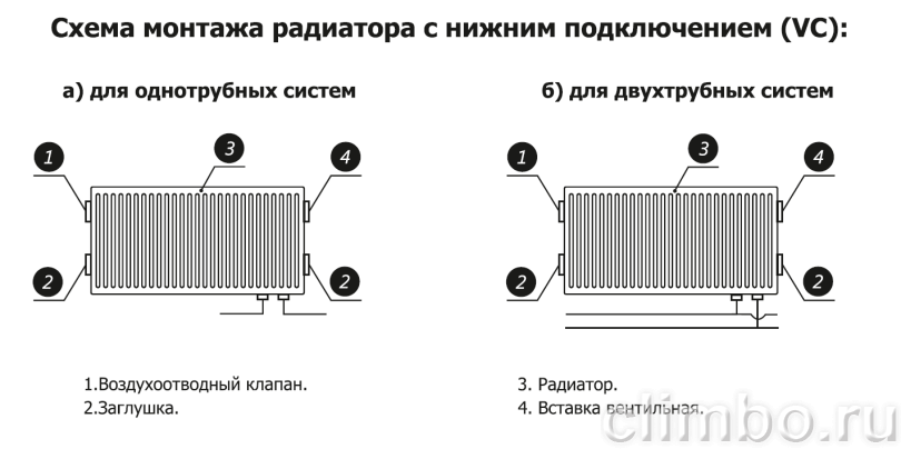 Радиатор стальной панельный Wester 500 X 400 C11 с боковым подключением — фото товара